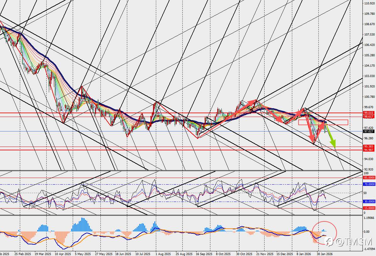 TMGM:黄金单日暴涨后触及5000美元关口,宏观数据、政策预期与市场结构将持续角力!