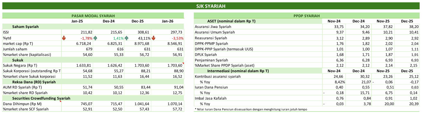 Siaran Pers: Kebijakan OJK Menjaga Sektor Jasa Keuangan Semakin Mendukung Program Prioritas Pemerintah, Pertemuan Tahunan Industri Jasa Keuangan 2026