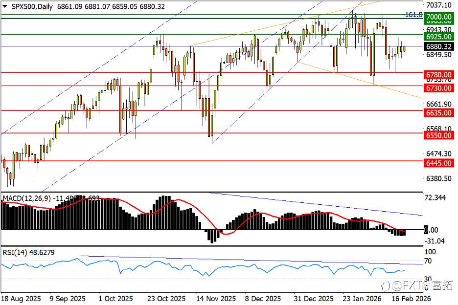 【FXTM富拓】美/加临近双重变盘，原油再爆创半年新高