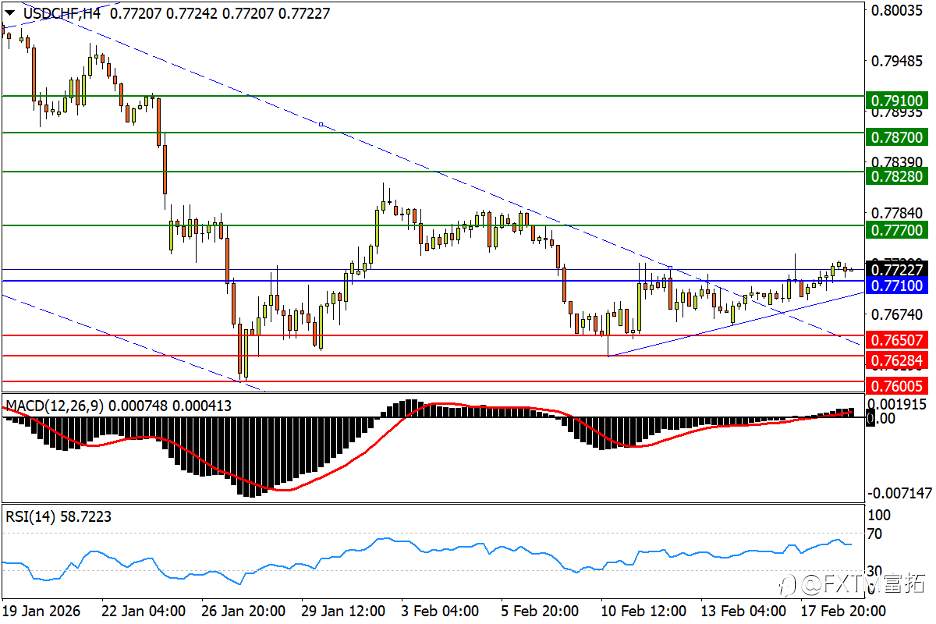 【FXTM富拓】伊美局势引爆油价！欧元逼近本月前低