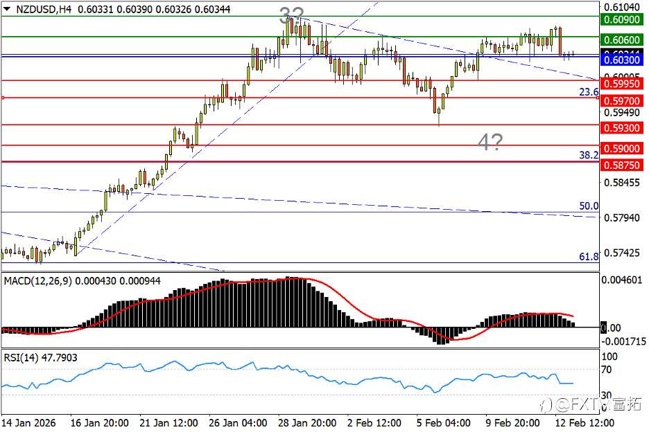 【FXTM富拓】标普两大转势形态交叠；油价升势下轨告急！