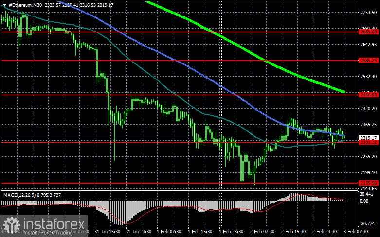 BTC diperkirakan mencapai titik terendah di sekitar $60,000