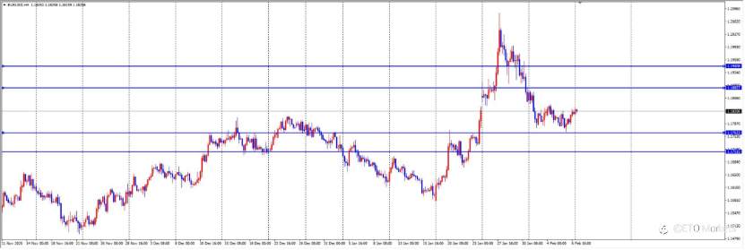 ETO Markets 每日汇评｜多空激战！英镑震荡中暗藏玄机，这个支撑位决定后市方向！