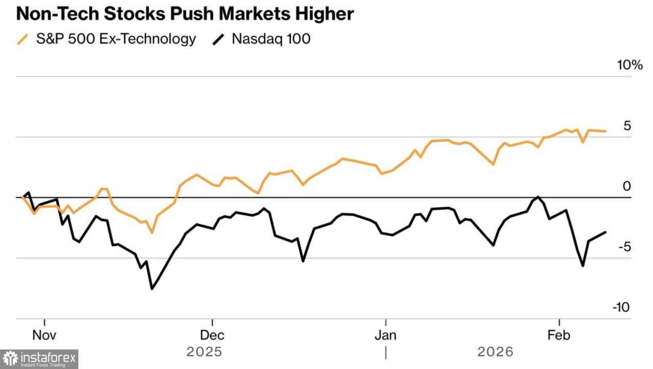 Likuiditas rekor membanjiri saham AS