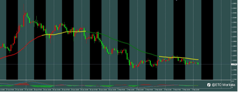 ETO Markets 每日汇评｜ PMI数据不及预期，欧元多头还有戏吗？