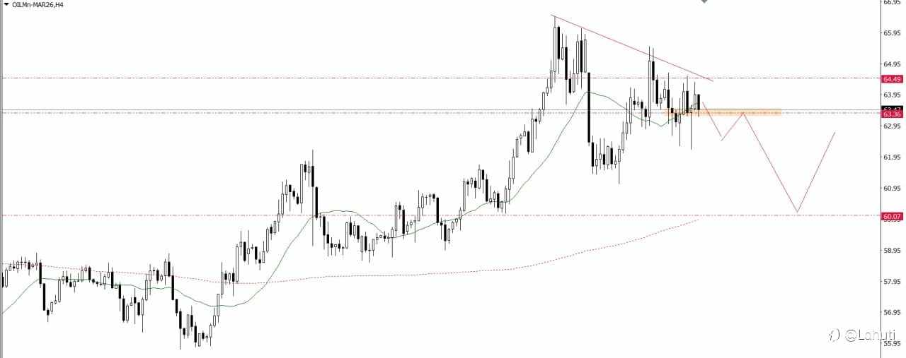 SILVER & OIL WEEK 9-13/2/26