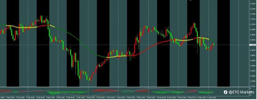 ETO Markets 每日汇评： 欧央行默许欧元走强？背后暗藏一个惊人真相