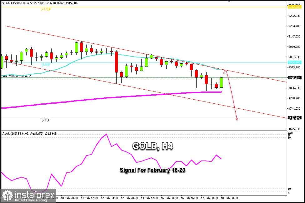 Sinyal Trading untuk EMAS (XAU/USD) pada 18–20 Februari 2026: jual di bawah $4.960 (21 SMA - 8/8 Murray)