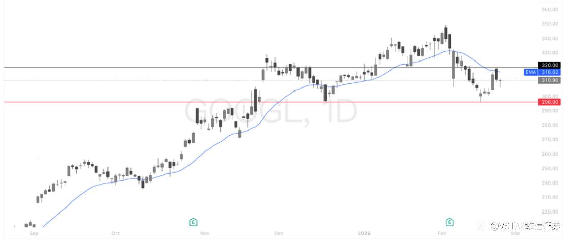 VSTAR每日美股行情（25/02/2026）