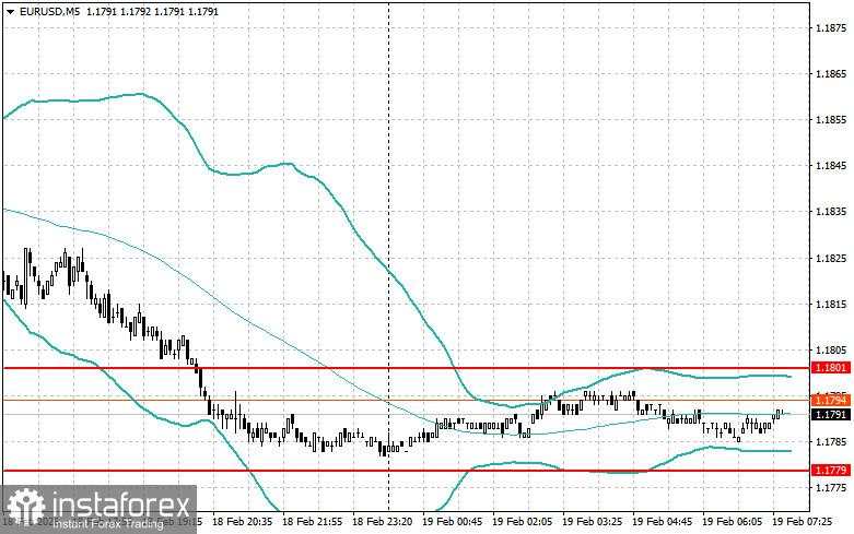 Strategi Intraday untuk Trader Pemula pada 19 Februari