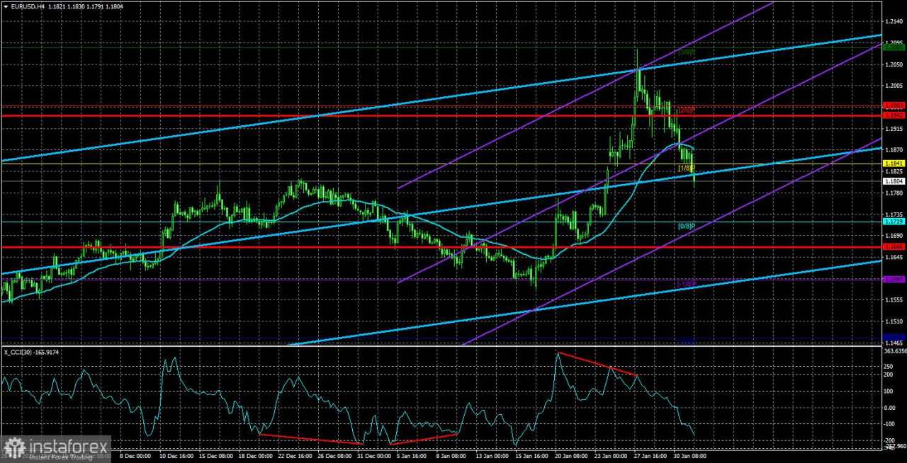 Ikhtisar EUR/USD. 3 Februari. Senin yang Membosankan di Pasar, Tidak Menarik di AS