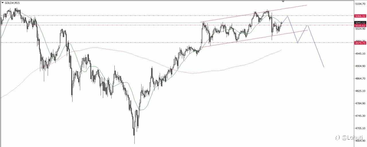 GOLD & BITCOIN & OIL 10/2/26