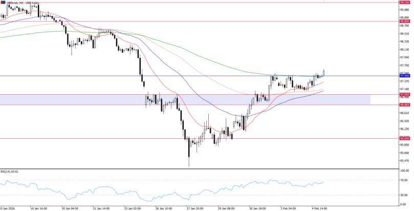 2026年2月5日市场报告