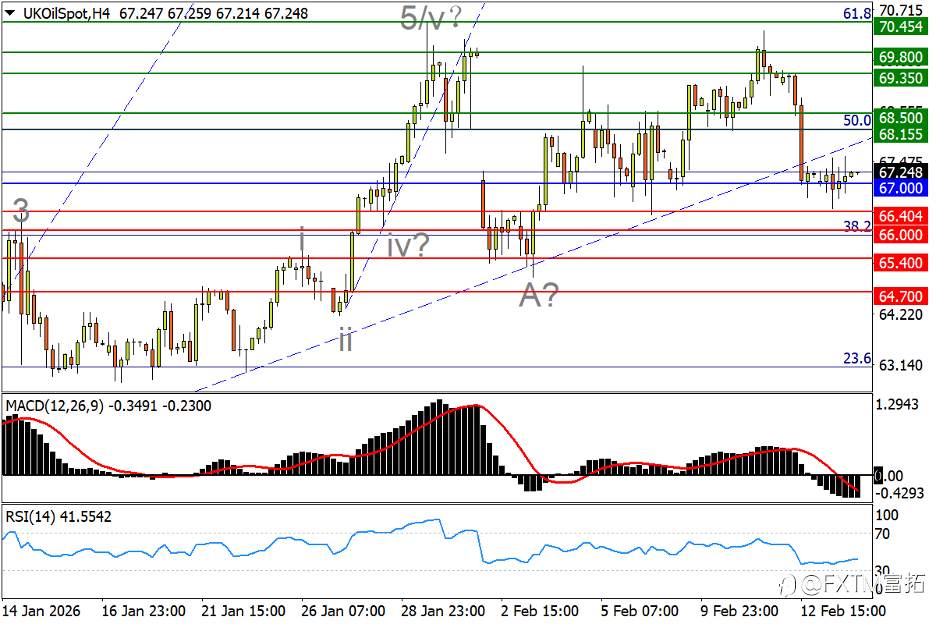 【FXTM富拓】黄金五千勾画三角，英股、汇强势“马”蹄疾？
