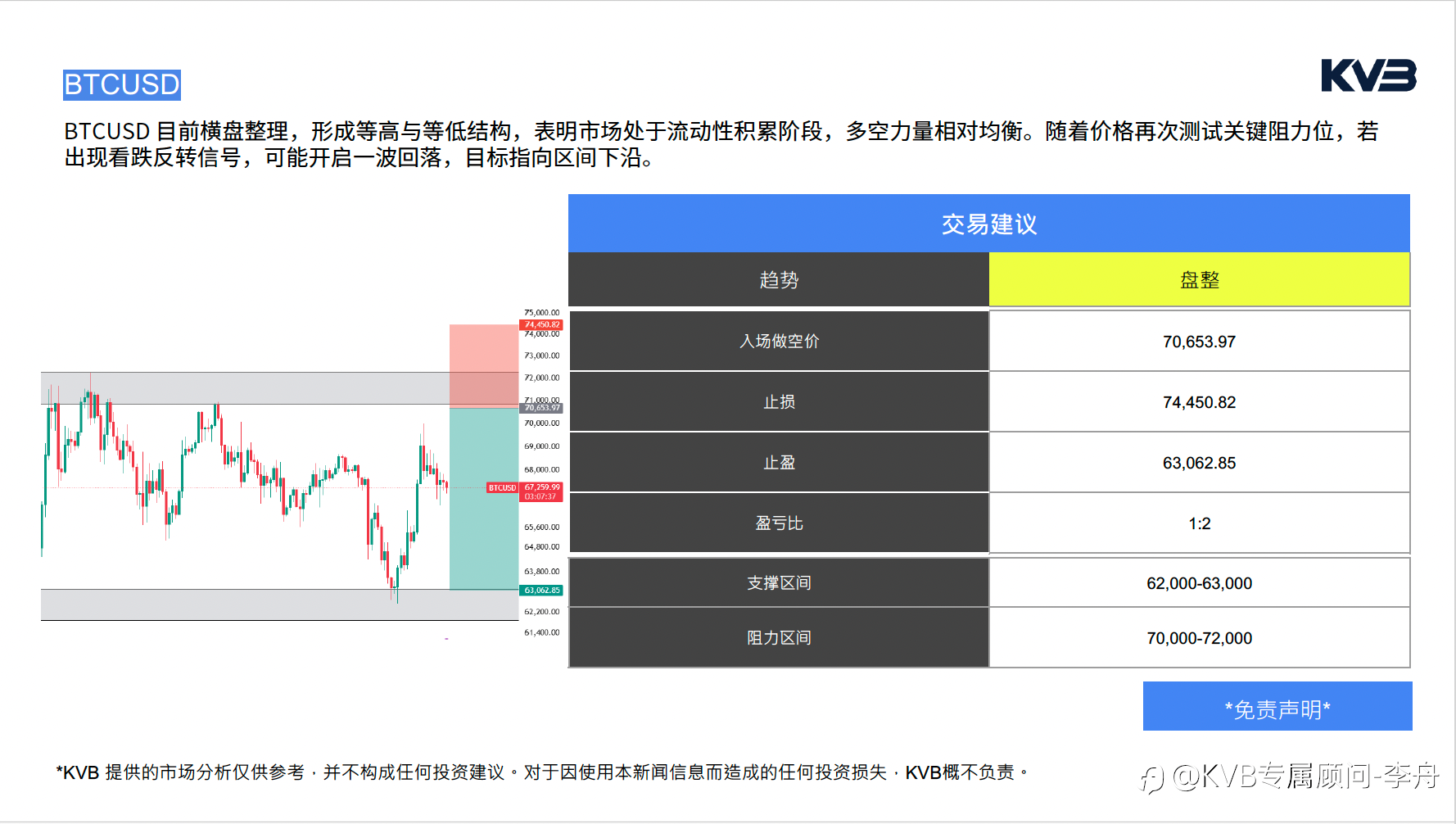今日2.27 市场分析#Advanced Micro Devices AMD #EURUSD #BTCUSD #ETHUSD