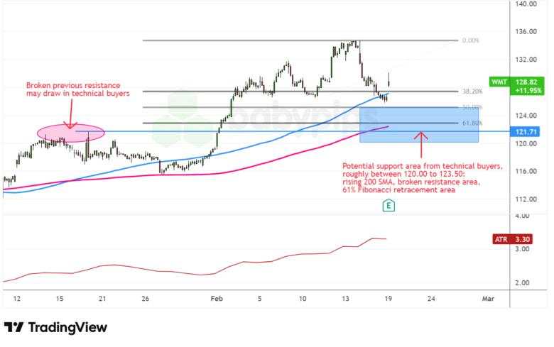 WMT Earnings Just Dropped: Here’s What It Means for the Economy