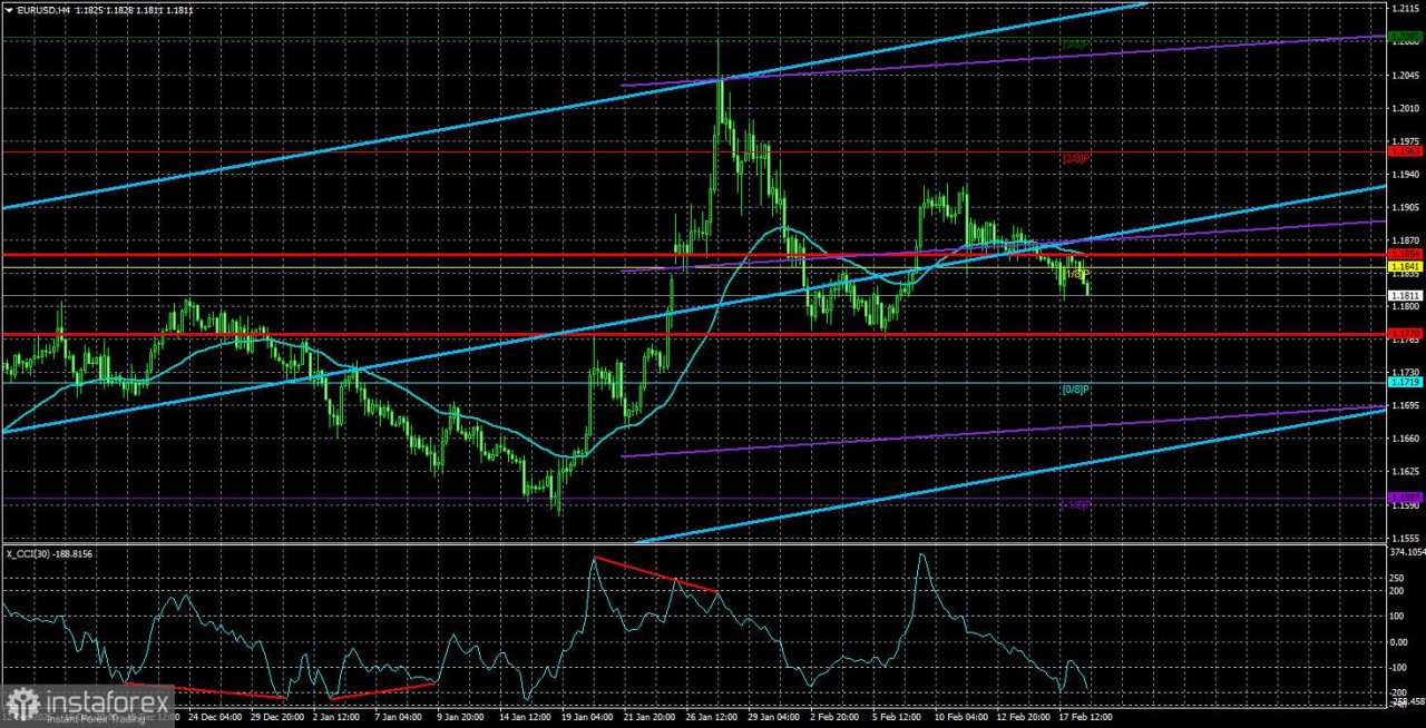 Ulasan EUR/USD. 19 Februari. The Fed Ragu, Pasar Lebih Ragu Lagi