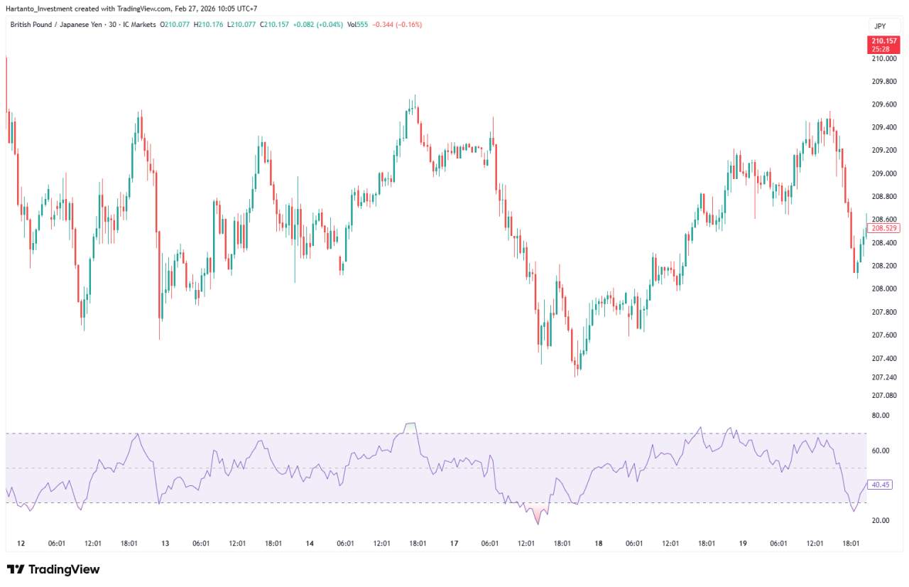 1 Hour Forex Strategy, Panduan Lengkap Trading di Timeframe H1