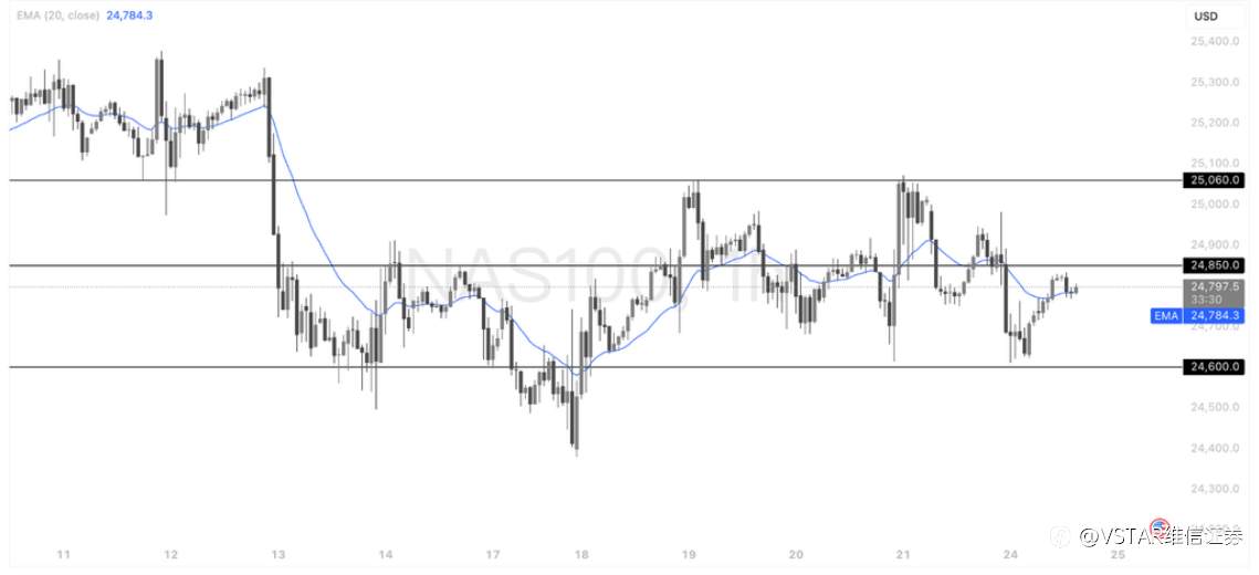 VSTAR每日美股行情（24/02/2026）