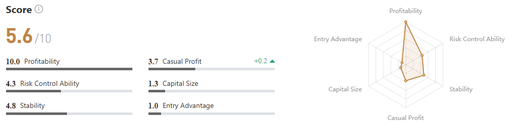 Modal $560 Jadi $3,800? Ini Cara Trader XAU/USD Cetak Return 587%