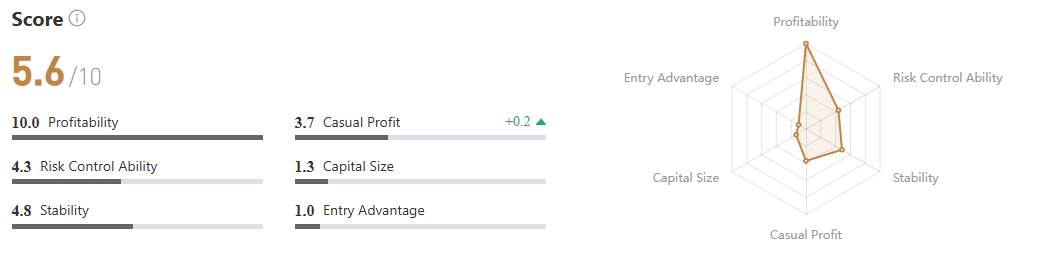 Modal $560 Jadi $3,800? Ini Cara Trader XAU/USD Cetak Return 587%