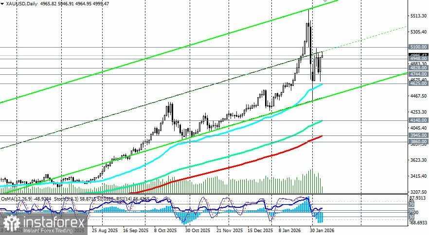 XAU/USD: Dalam Fase Konsolidasi Setelah Pertumbuhan Kuat