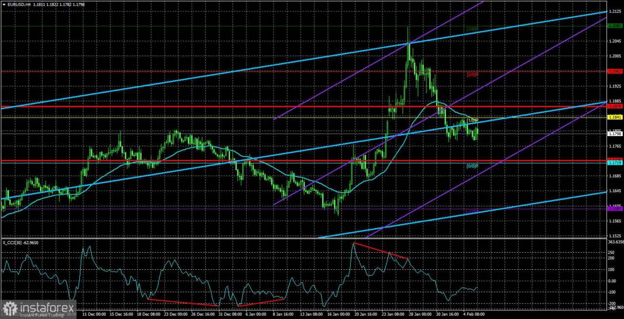 Gambaran Umum Pasangan EUR/USD. 6 Februari. Bagaimana Akhir dari Permainan Mata Uang Antara AS dan UE?