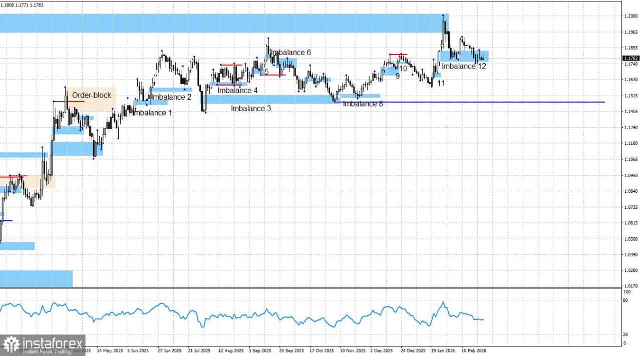EUR/USD. Smart Money. Pergerakan Sideways Lima Hari
