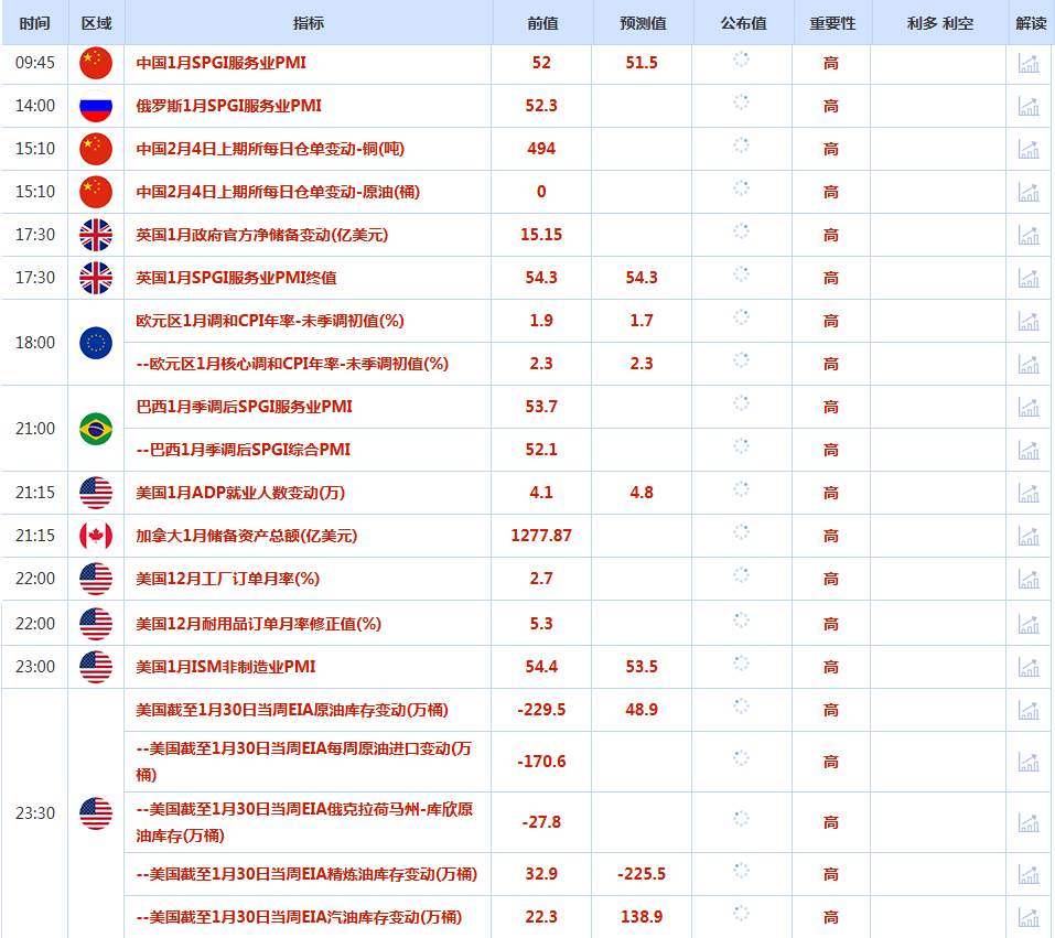CWG资讯：市场担忧美政府再次停摆，美元周二震荡下行；现货黄金价格急升逾6%，创下自2008年11月以来最大的单日涨