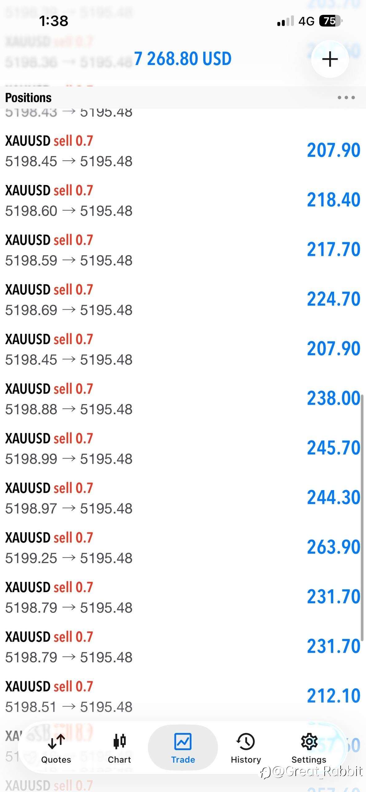 吉隆坡的雨夜与失控的K线：关税风暴下的博弈，今天怎么看？