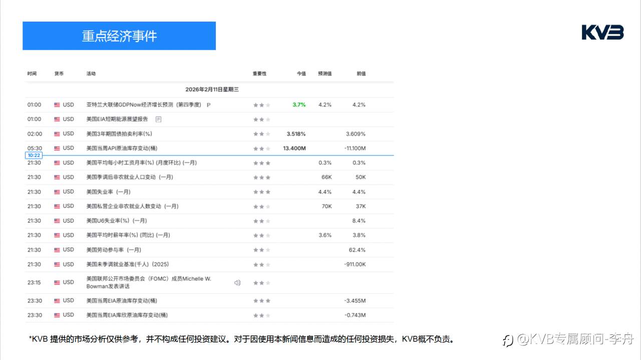今日02.11 市场分析#Tesla TSLA #GBPUSD #BTCUSD #XRPUSD