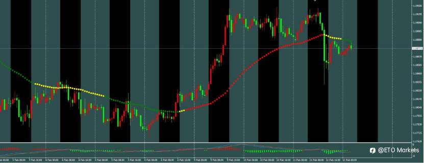 ETO Markets 每日汇评： 欧央行默许欧元走强？背后暗藏一个惊人真相