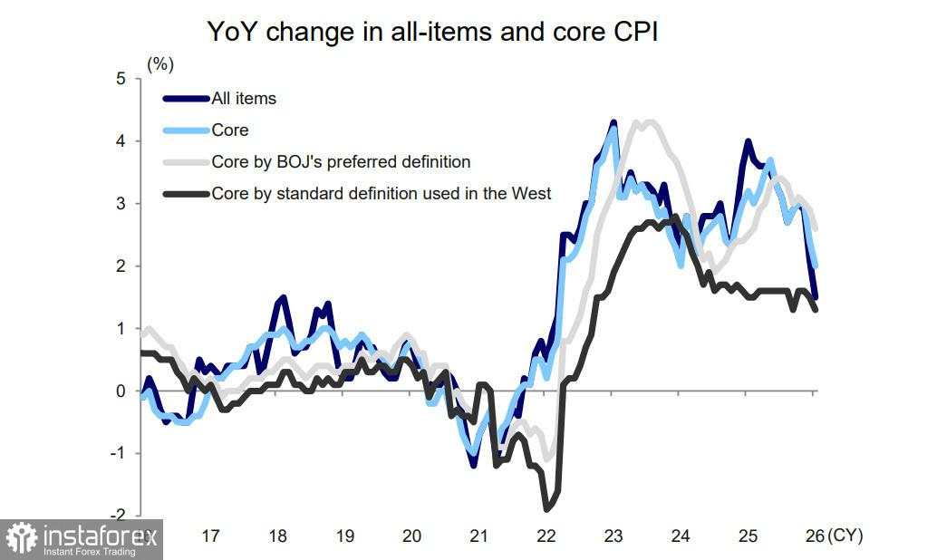 JPY merindukan kesepahaman antara Bank of Japan dan kabinet menteri