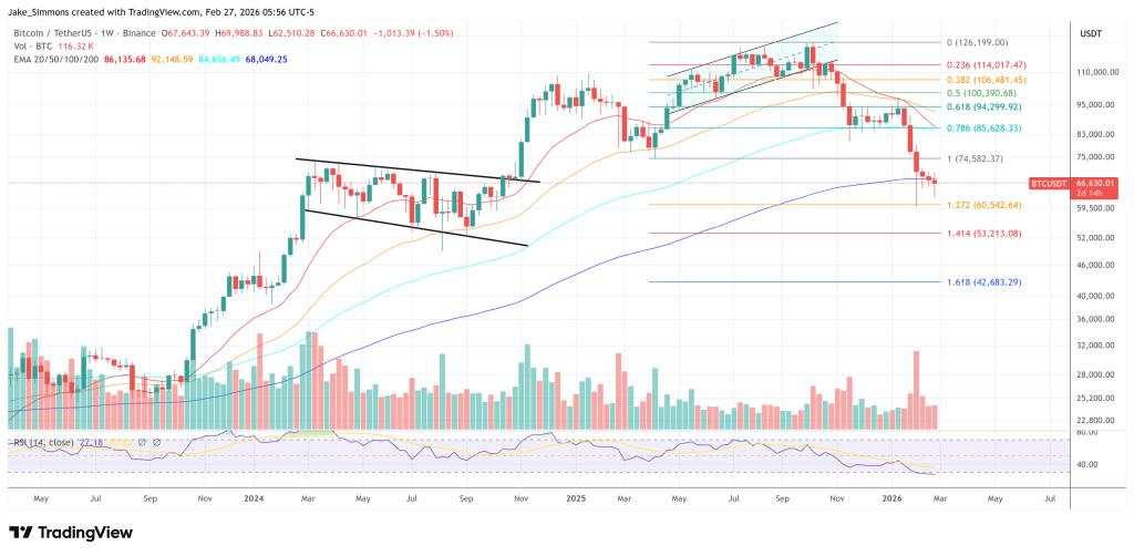New Bitcoin Post-Quantum Work Undercuts ‘No One Is Building’ Claims