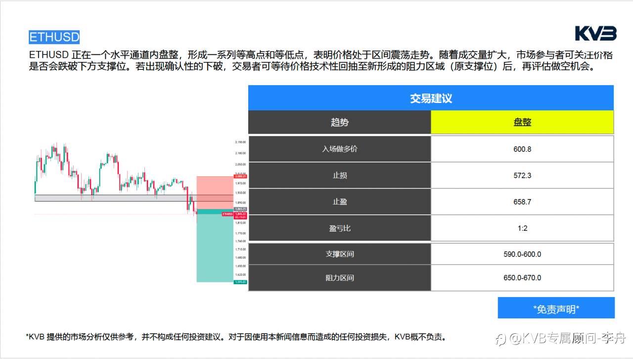 今日2.24 市场分析核心关注：#Apple AAPL #GBPUSD #ETHUSD #BTCUSD