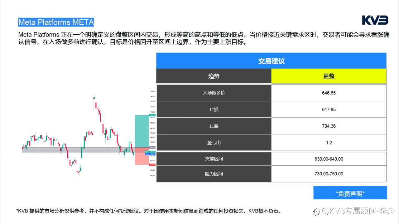 今日2.25 市场分析#Meta Platforms META #USDJPY #SOLUSD #BTCUSD
