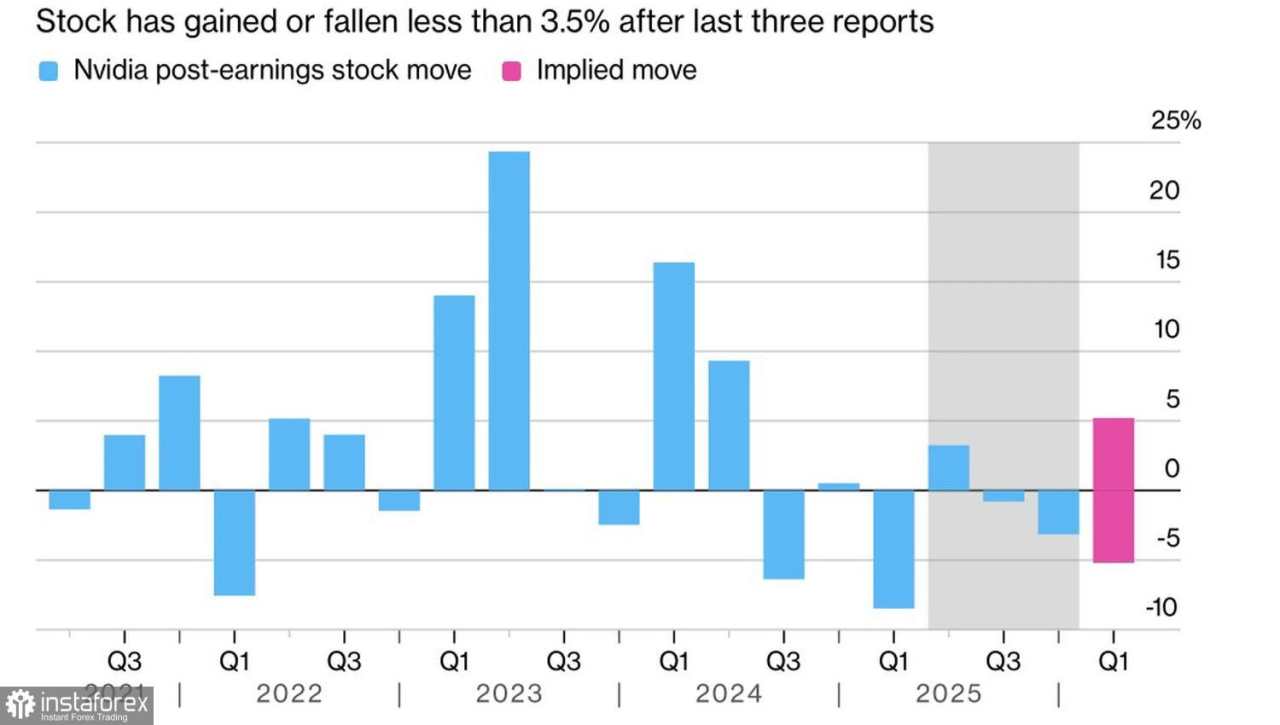 Pasar menjauh dari rotasi