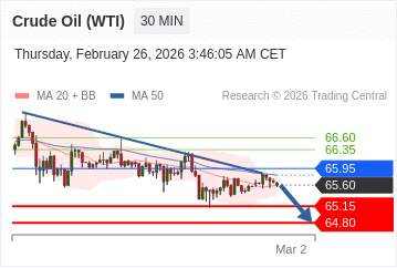 Make Capital 每日技术分析 2026年2月26日