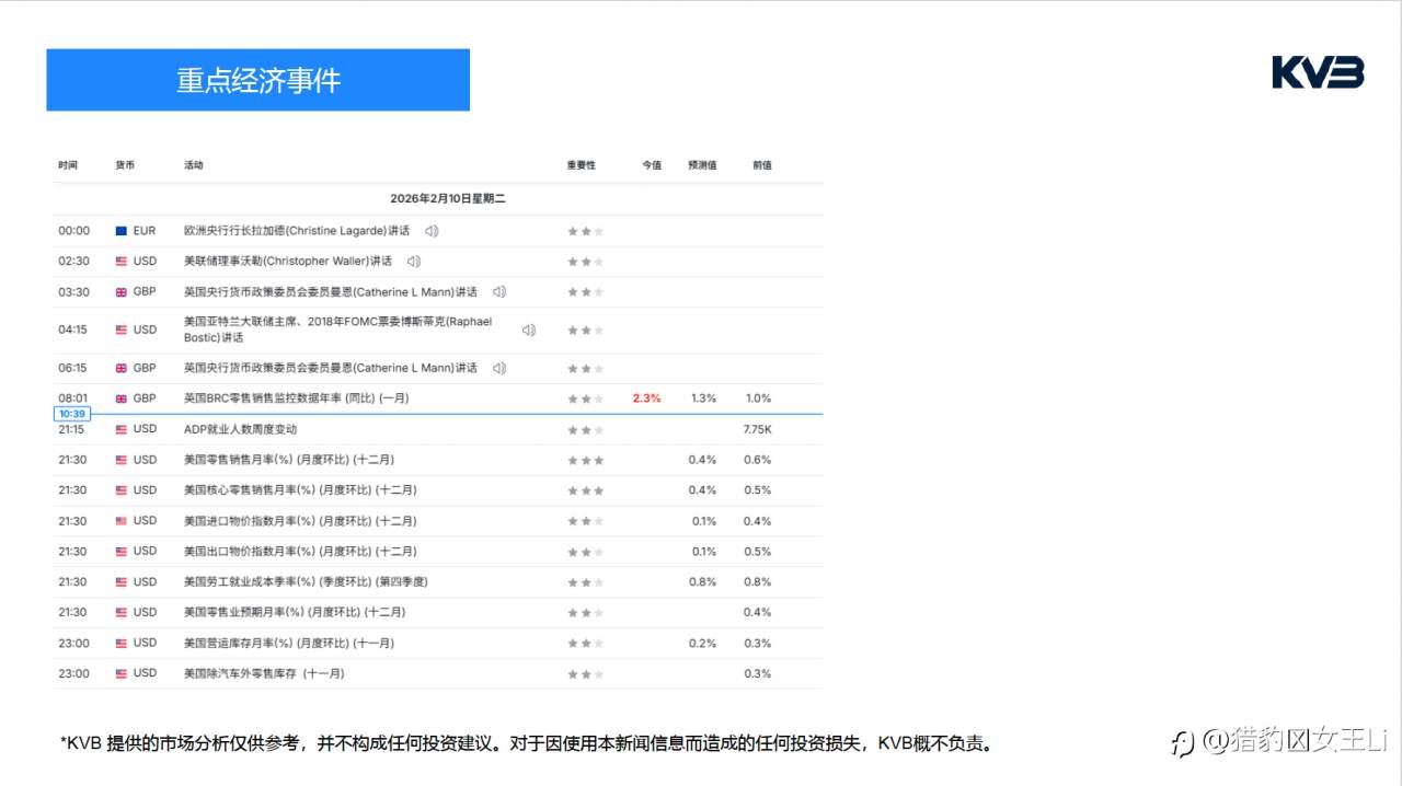 市场分析 2026年 2 月 1 0 日