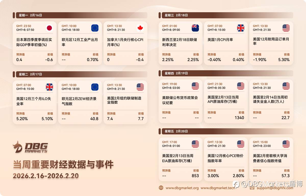 2026年2月16日-2月20日当周重要财经数据与事件