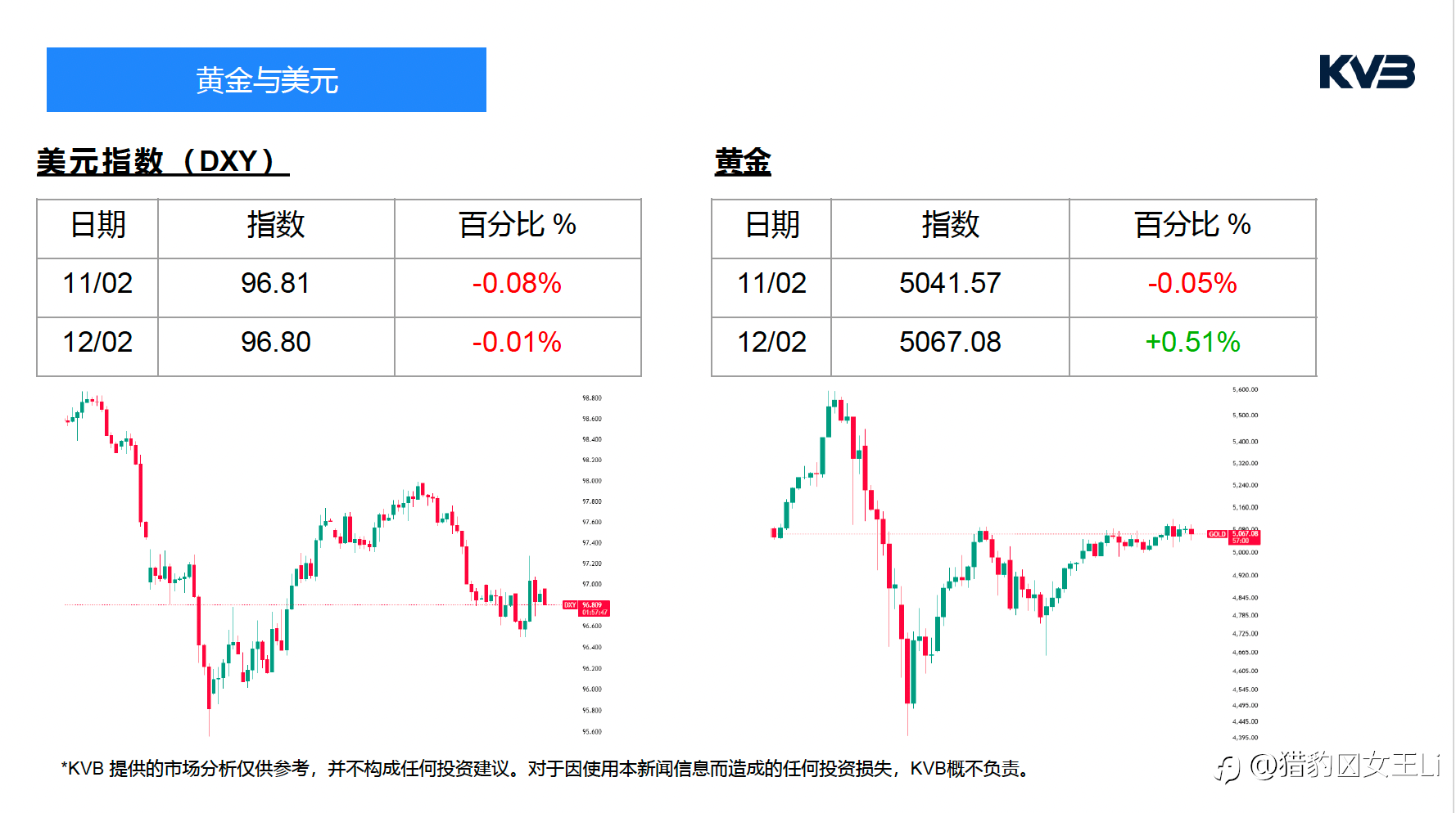 市场分析 | 2026年2月12日 宏观情绪主导下的短线波动观察