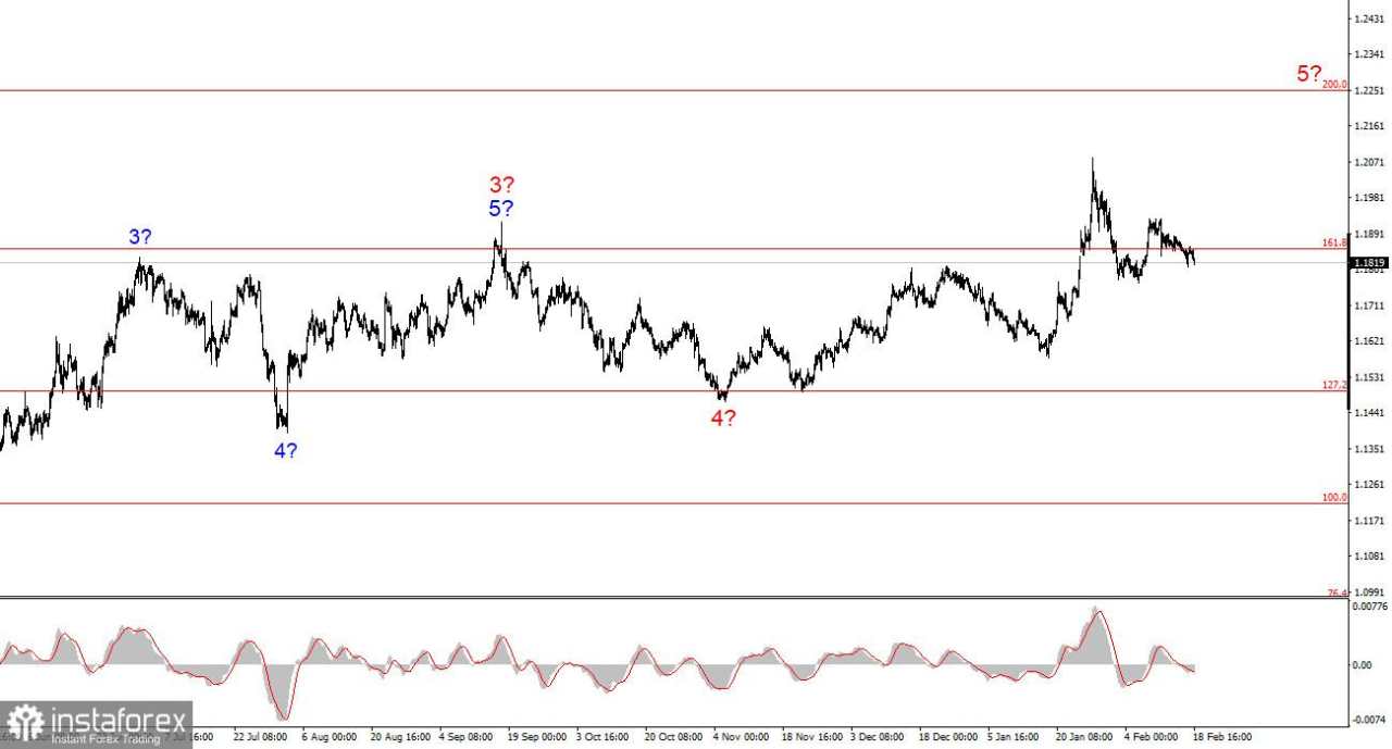 Tidak Ada Konsensus di Dalam Komite FOMC. Bagian 2