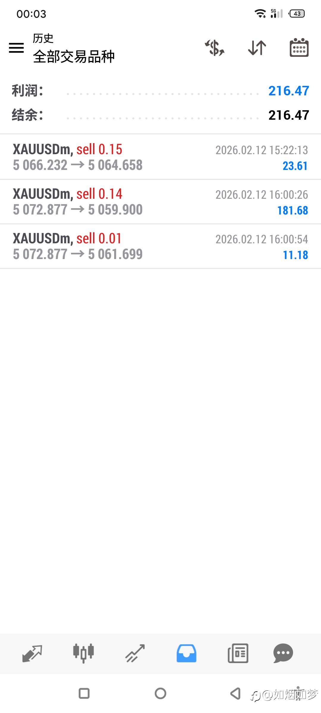 2/12 今夜，还可以