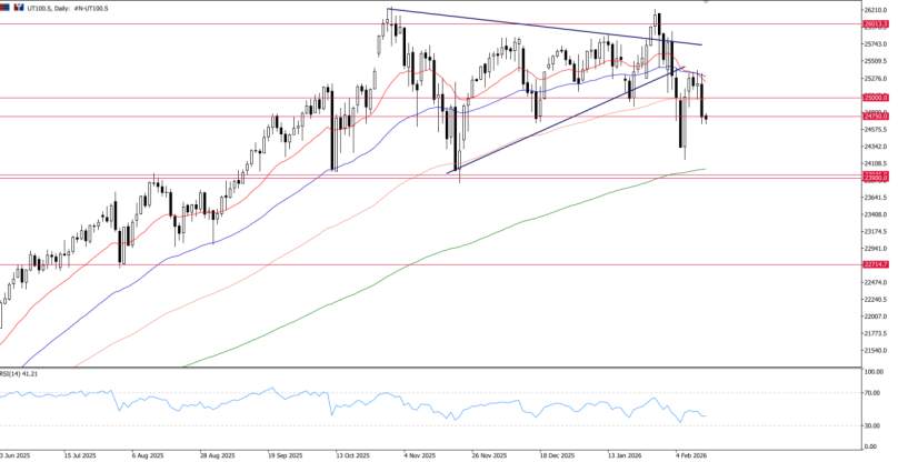 2026年2月13日市场报告