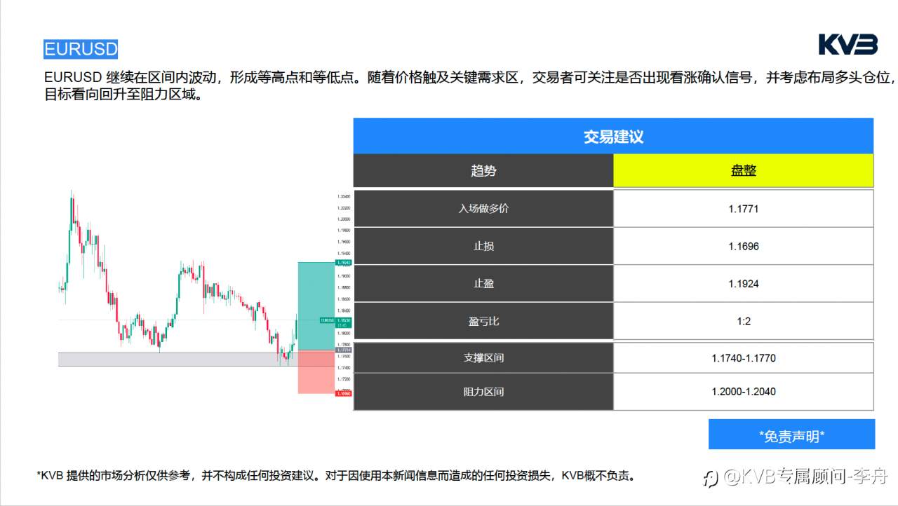 今日2.23 市场分析#JP Morgan Chase & Co JPM #EURUSD #BTCUSD #XRPUSD