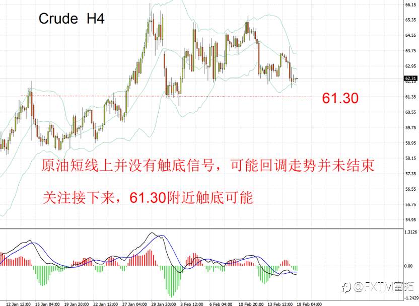 【FXTM富拓】最简单，最好交易的产品：原油