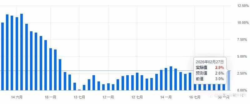 ZFX山海证券：金价高位僵持不下！