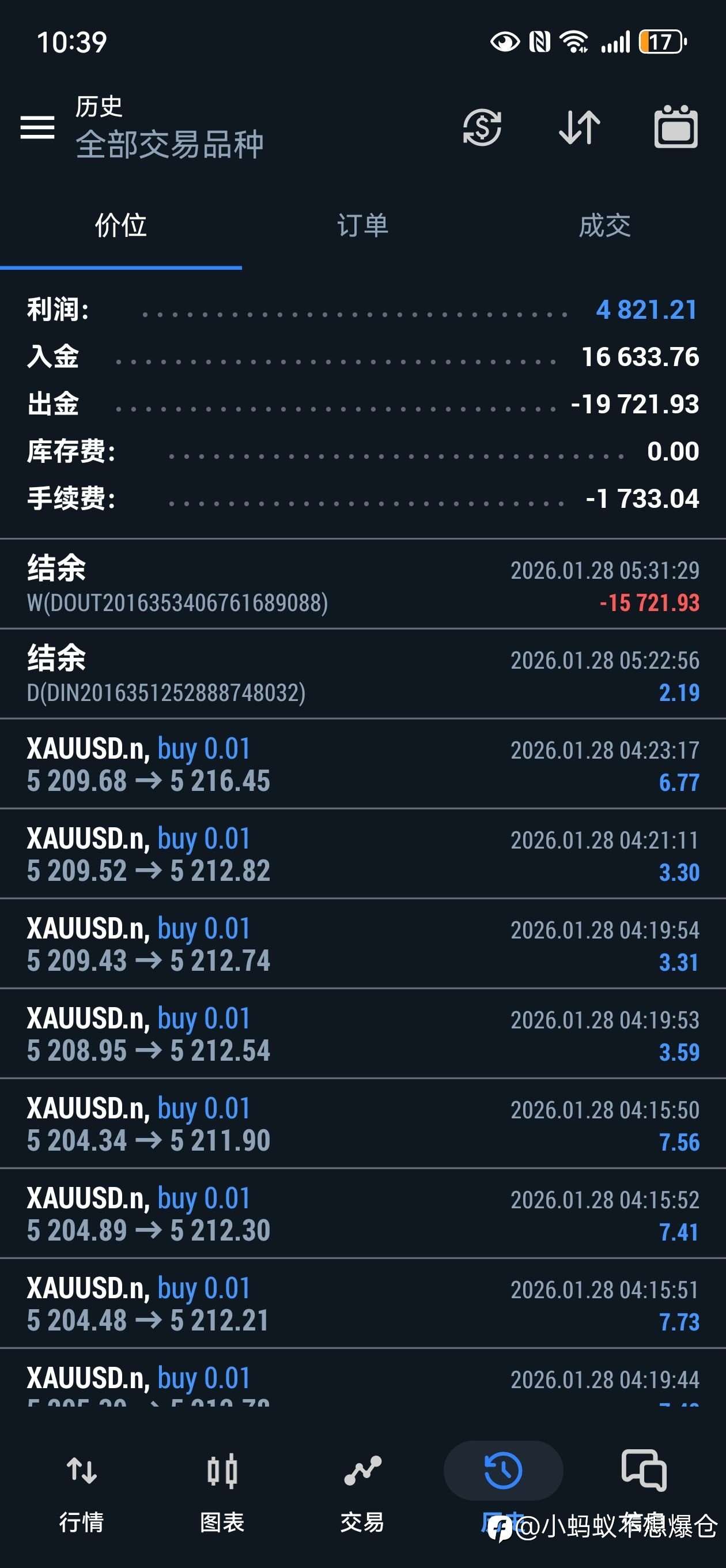 连亏半年，现在终于回本所有账号都打正了