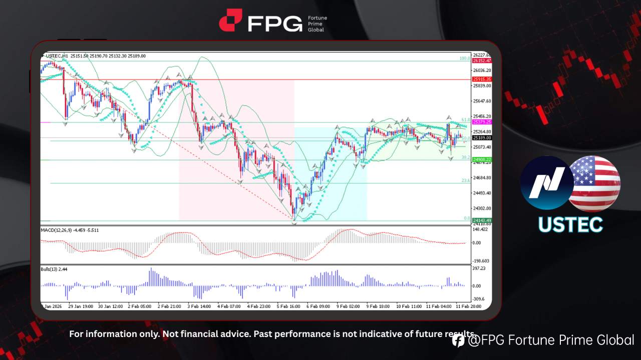 FPG USTEC Market Report February 12, 2026