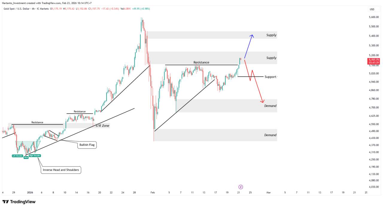 Gold Alert! Area Supply Jadi Penentu Arah XAU/USD Pekan Ini